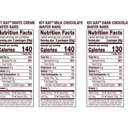 Kit Kat Bulk Candy-® Snack Size Assortment, Party Pack, 31.36Oz - Dark Chocolate, Milk Chocolate, & White Creme