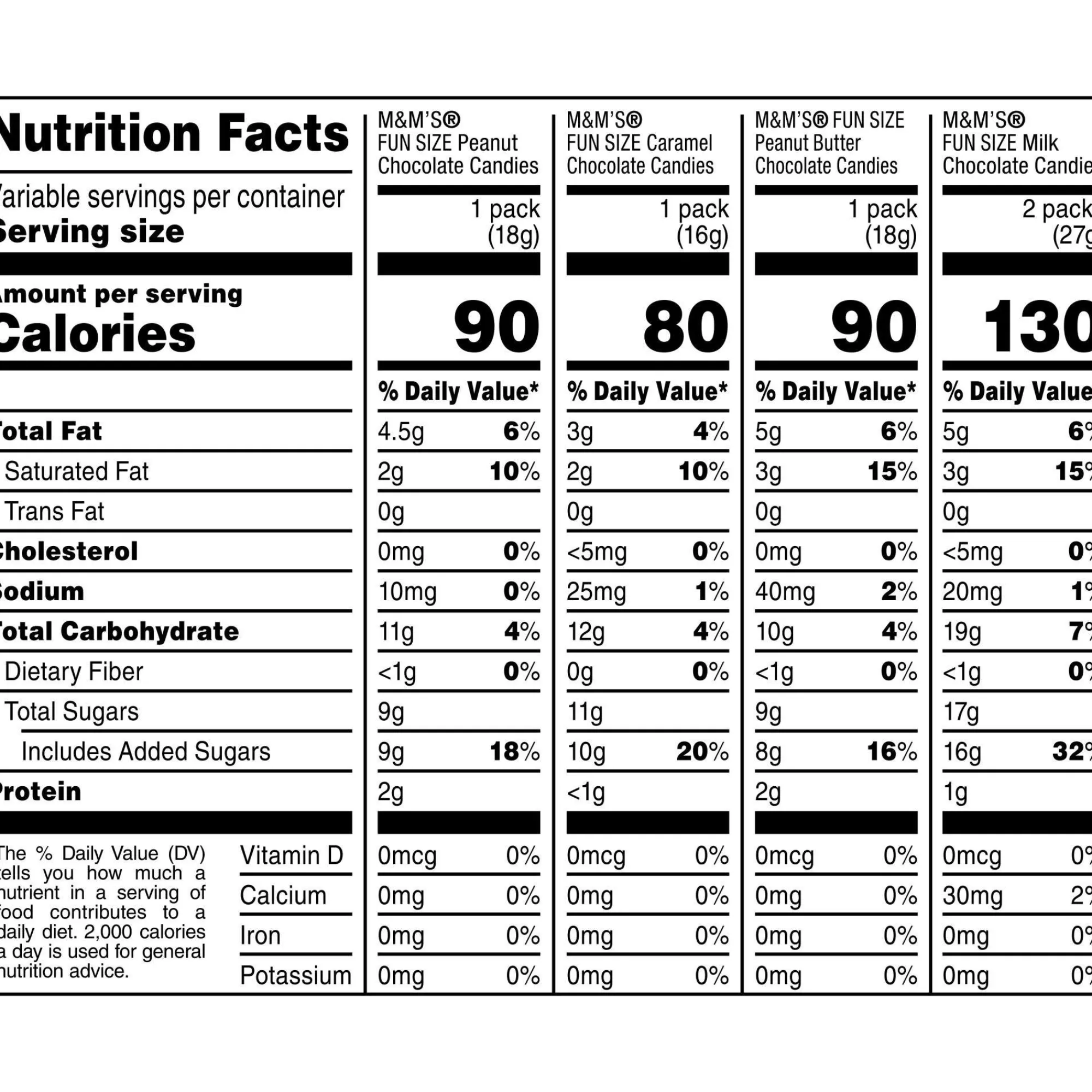 M&Ms Chocolate Candy-M&M's Lovers Chocolate Candies Variety Mix Bag, 30.35Oz, 55Pc - Caramel, Milk Chocolate, Peanut & Peanut Butter